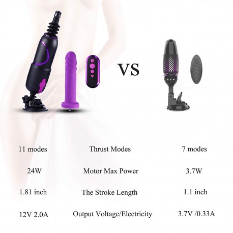 Hismith Pro Traveler, Portable Sex Machine with Remote Controller - KlicLok System